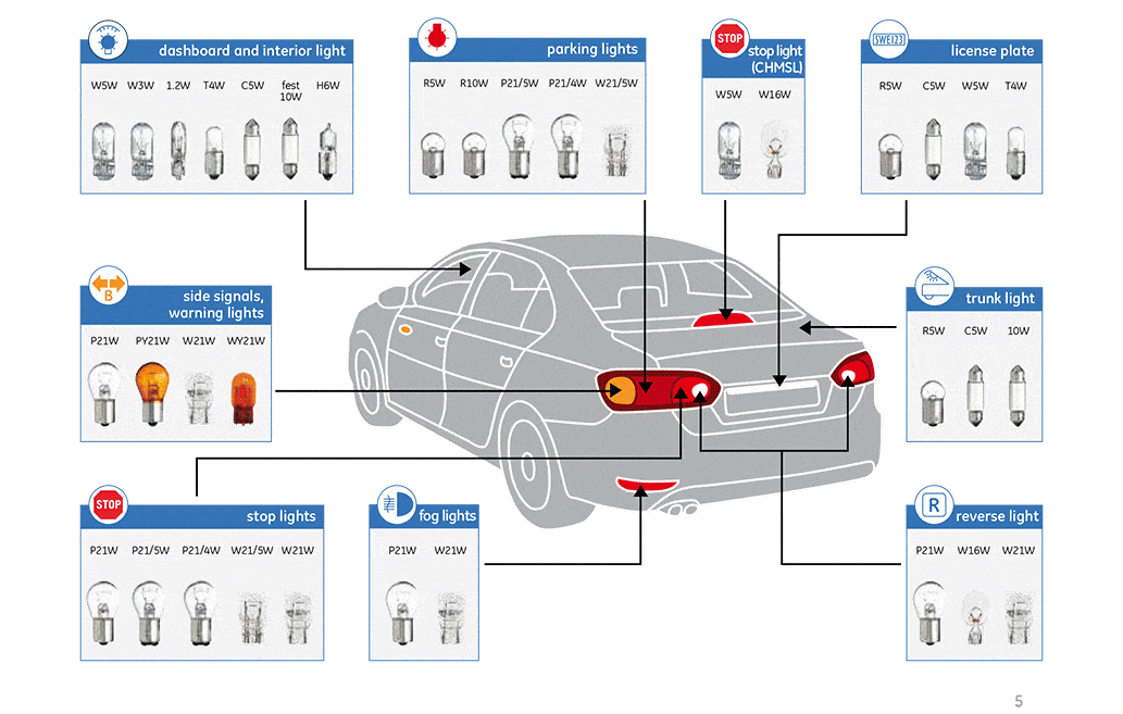 motor-vehicle-light-bulbs-automotive-bulb-guide