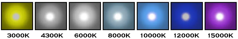 hid color guide